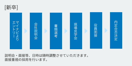 新卒