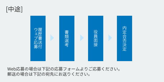 中途