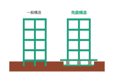 一般構造と免震構造の違い