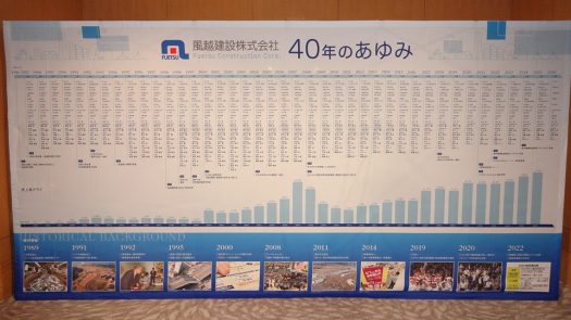 創立40周年感謝の集いを開催しました